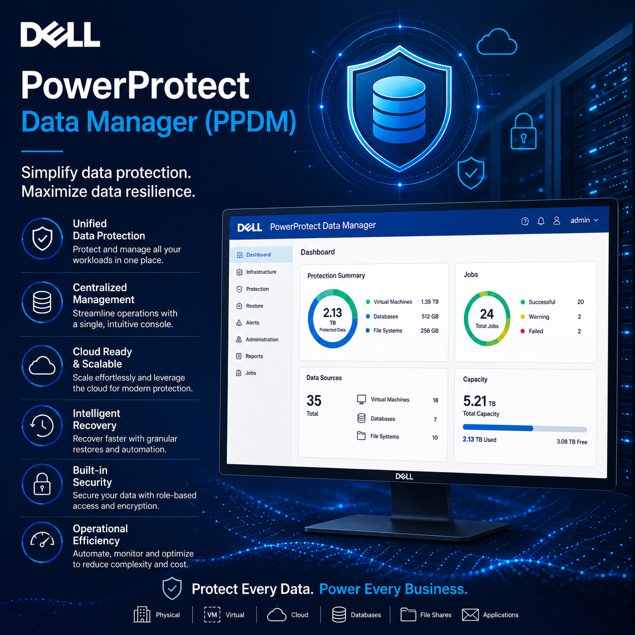 Dell PowerProtect Data Manager (PPDM)