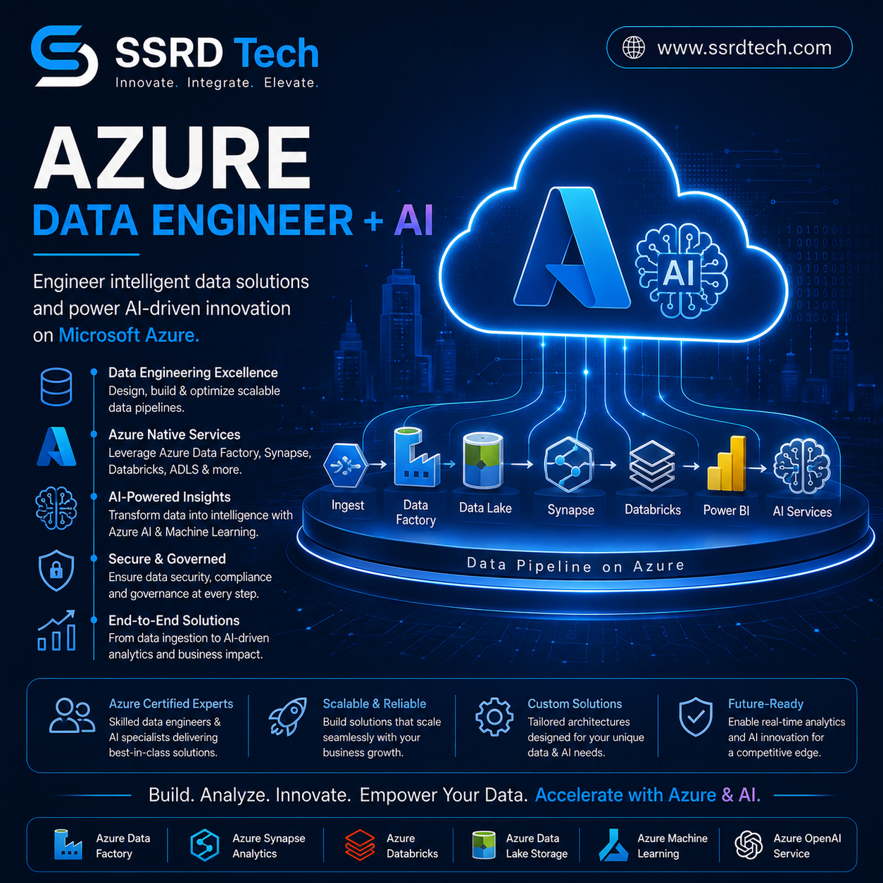 Azure Data Engineer +AI